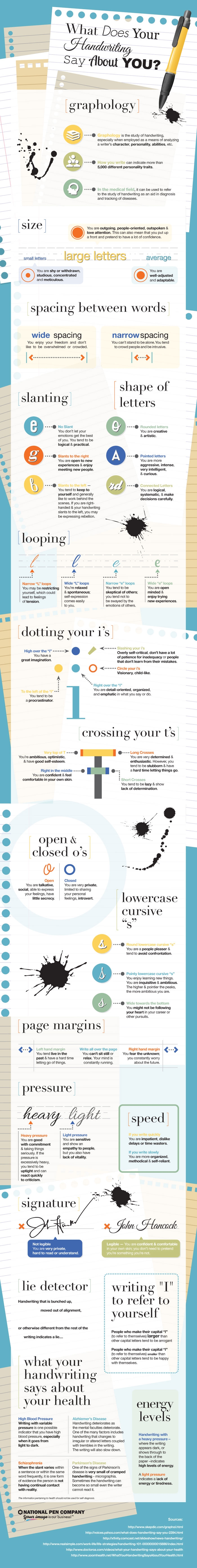 What does your handwriting font say about you? Check out this cool infographic @ Darcy Baldwin Fonts!